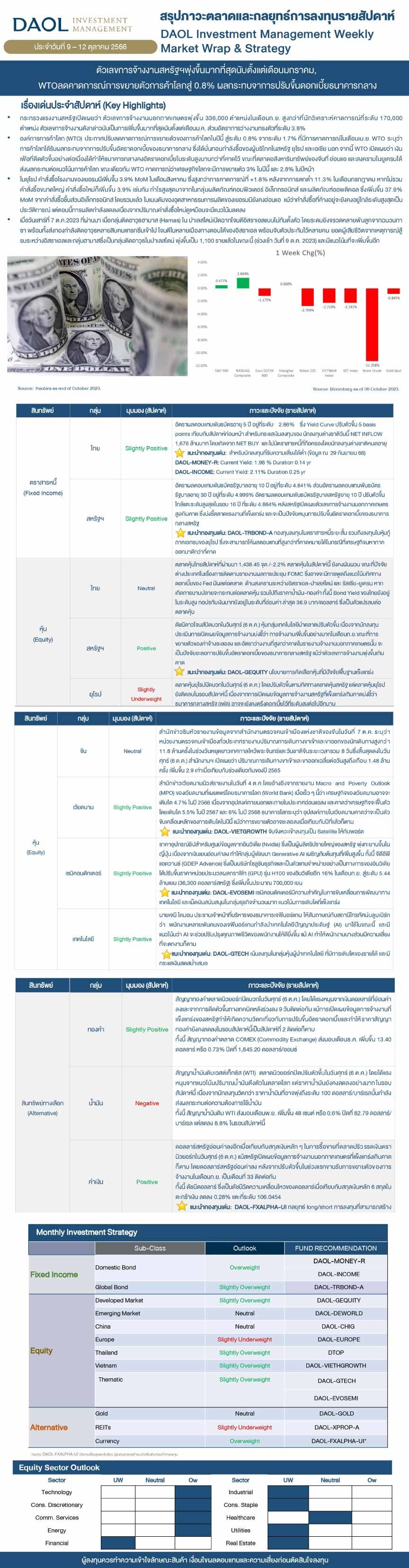 Weekly Market Wrap & Strategy 20231009