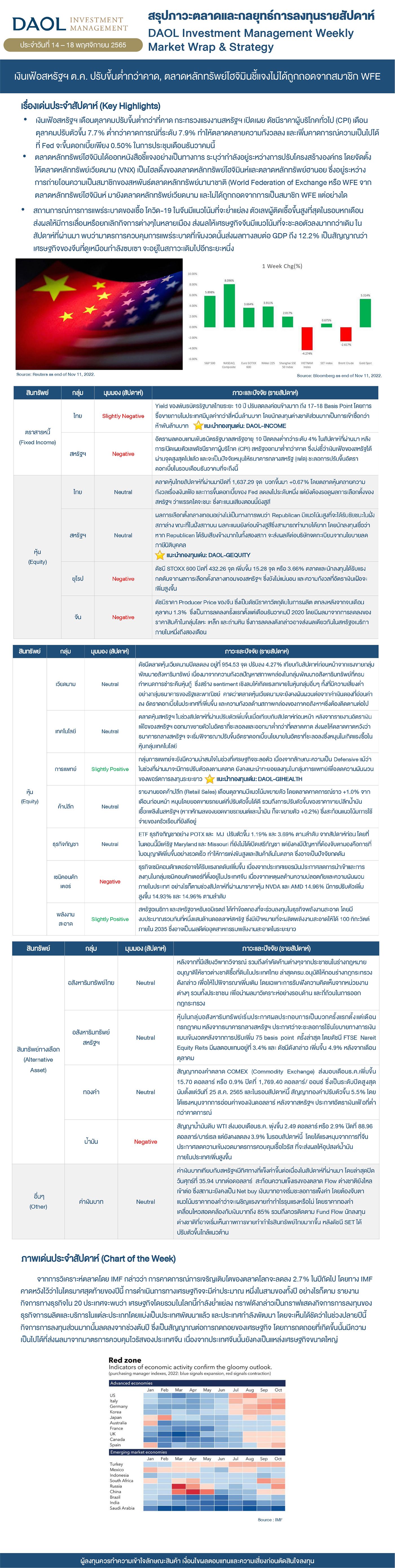 Weekly Market Wrap & Strategy 20221114