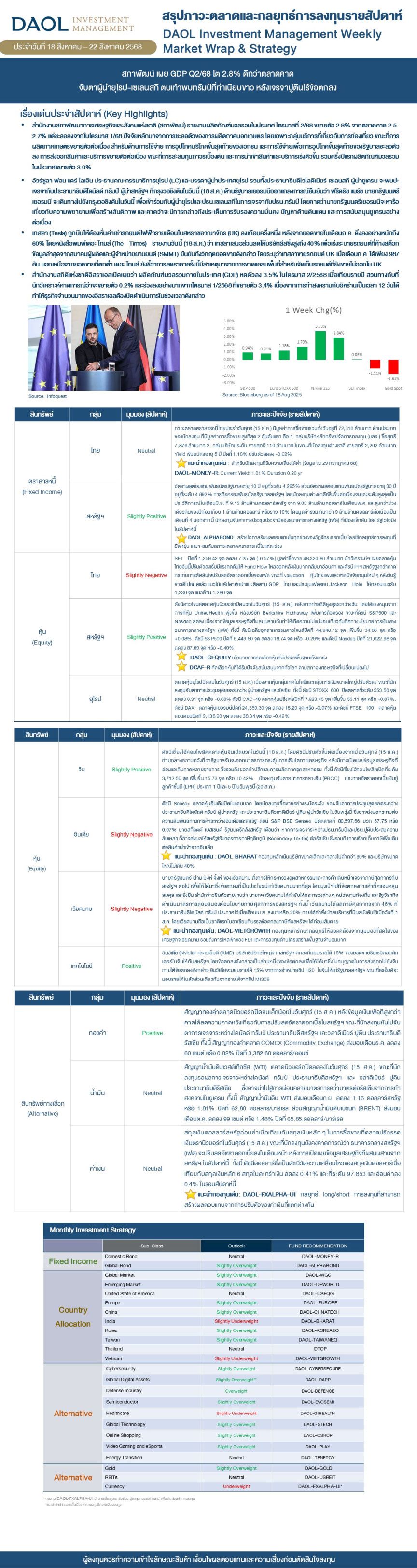 Weekly Market Wrap & Strategy 20250818