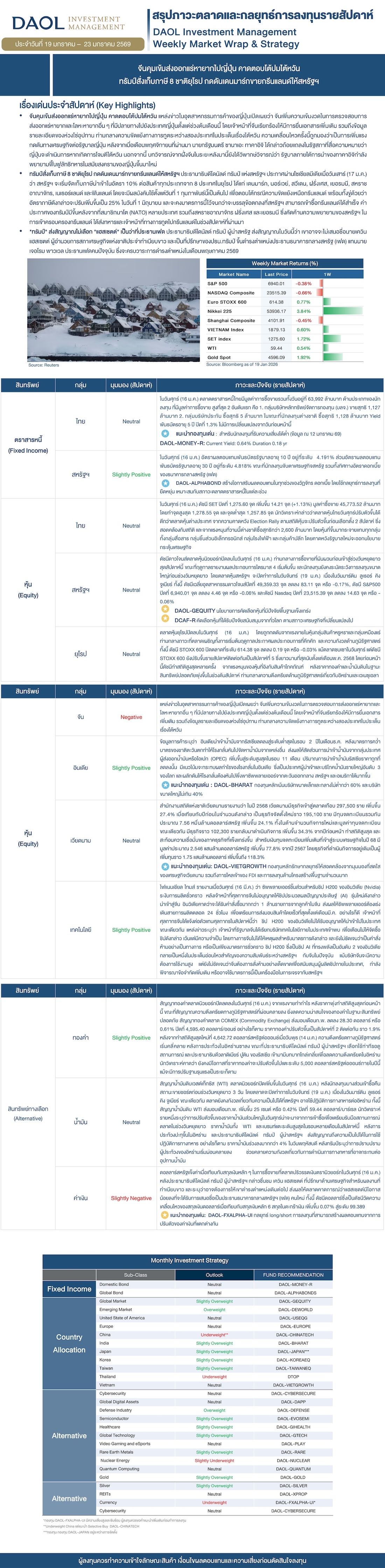 Weekly Market Wrap & Strategy 20260119