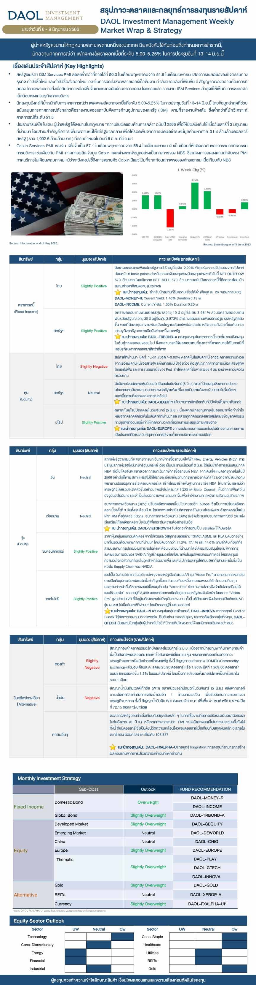 Weekly Market Wrap & Strategy 20230606