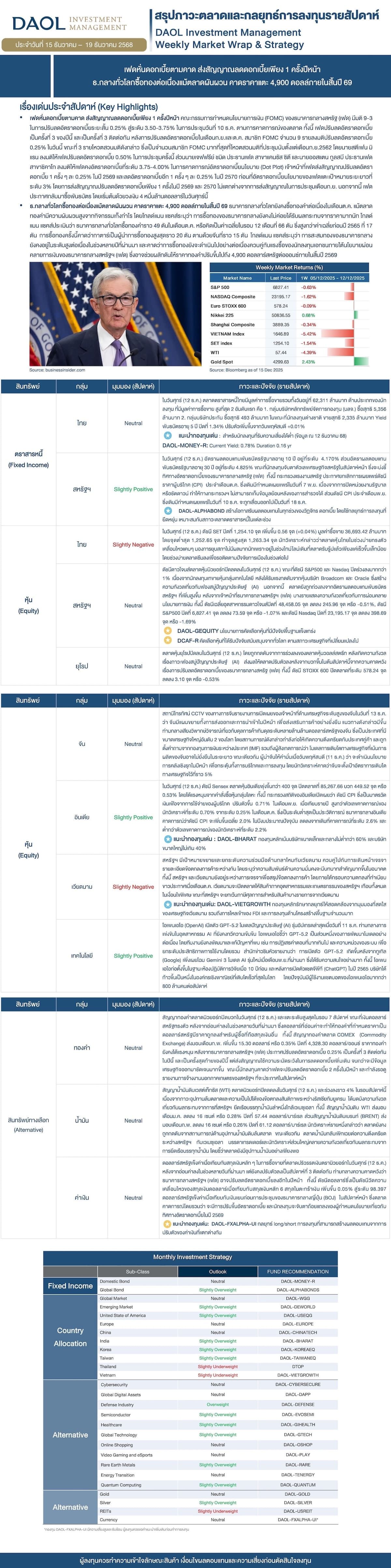 Weekly Market Wrap & Strategy 20251215