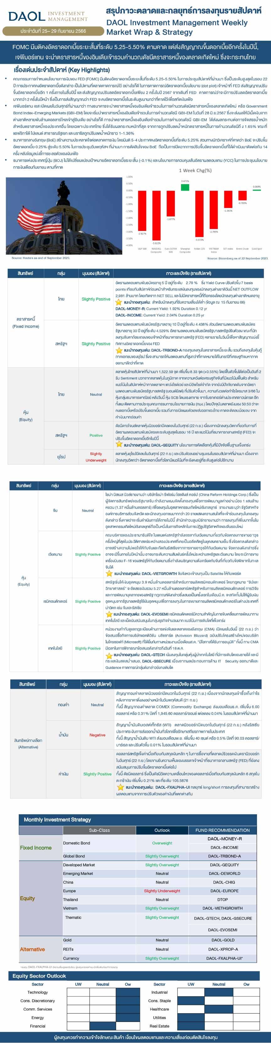 Weekly Market Wrap & Strategy 20230925