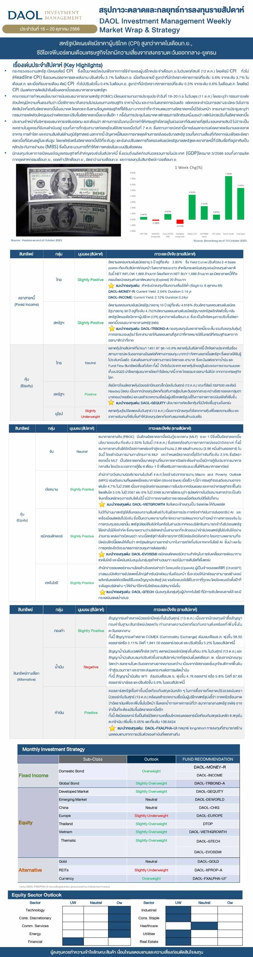 Weekly Market Wrap & Strategy 20231016