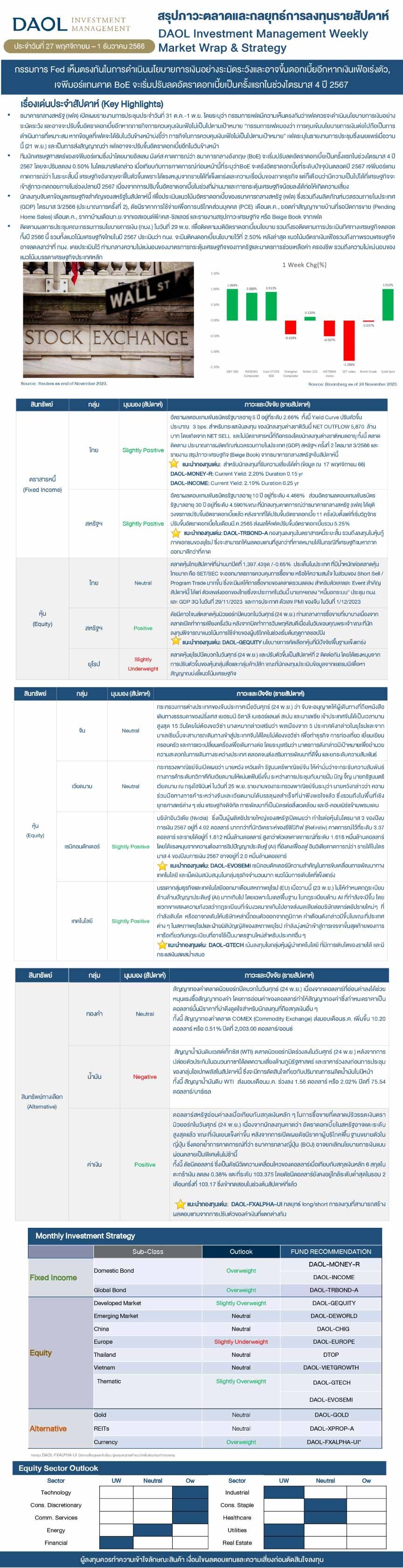 Weekly Market Wrap & Strategy 20231127