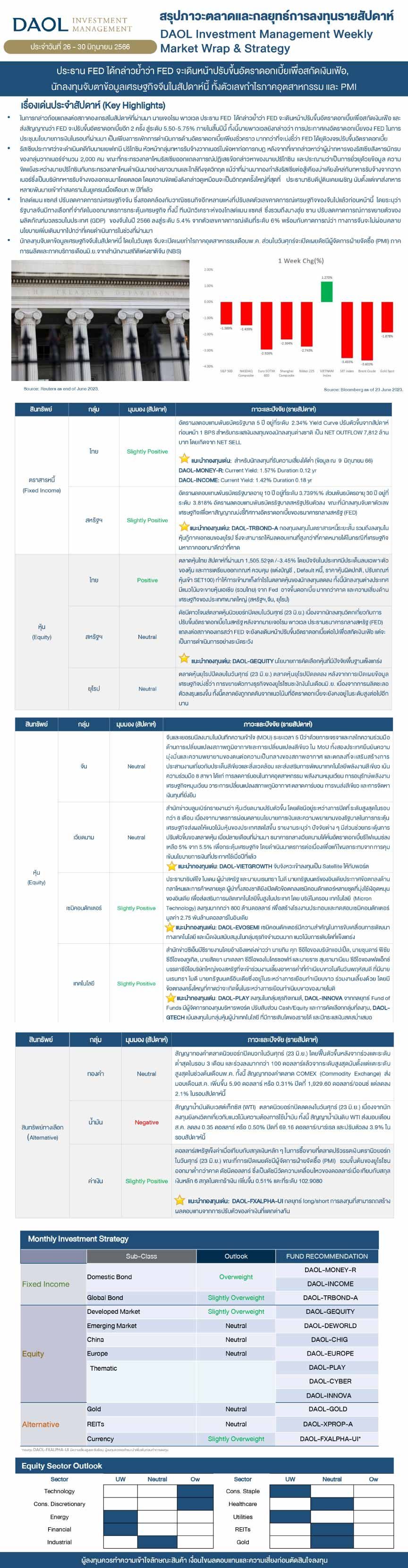 Weekly Market Wrap & Strategy 20230626