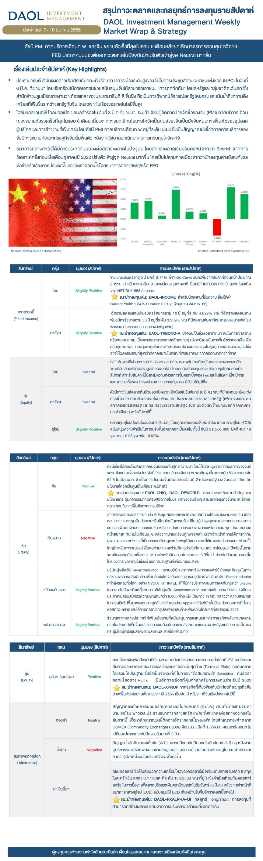 Weekly Market Wrap & Strategy 20230307