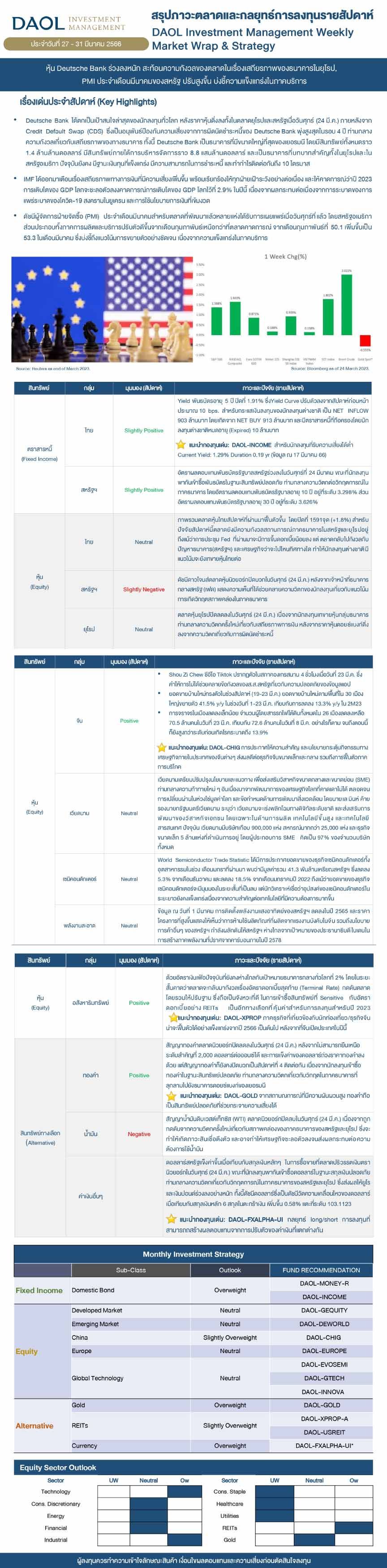 Weekly Market Wrap & Strategy 20230327