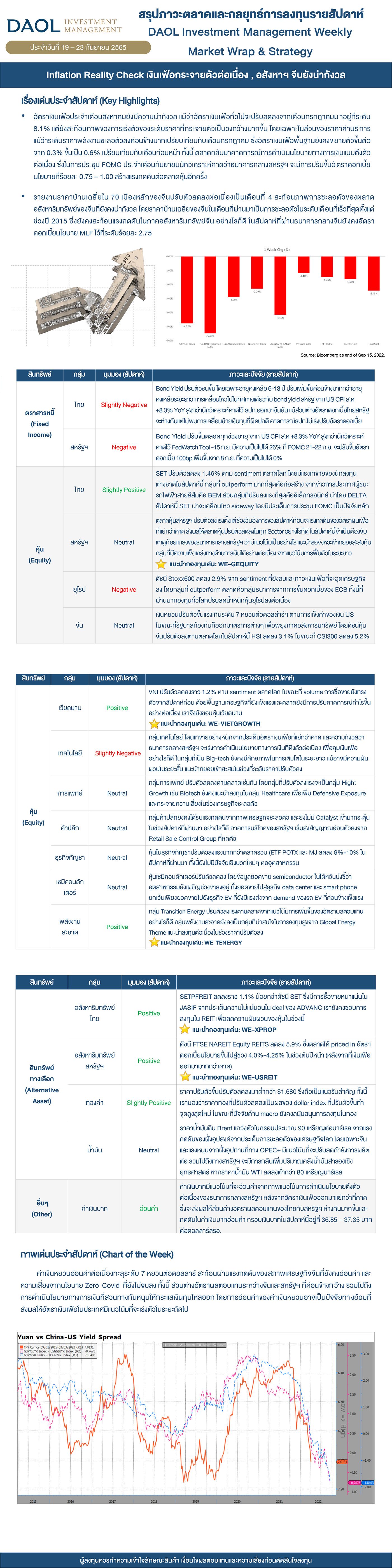 Weekly Market Wrap & Strategy 220919