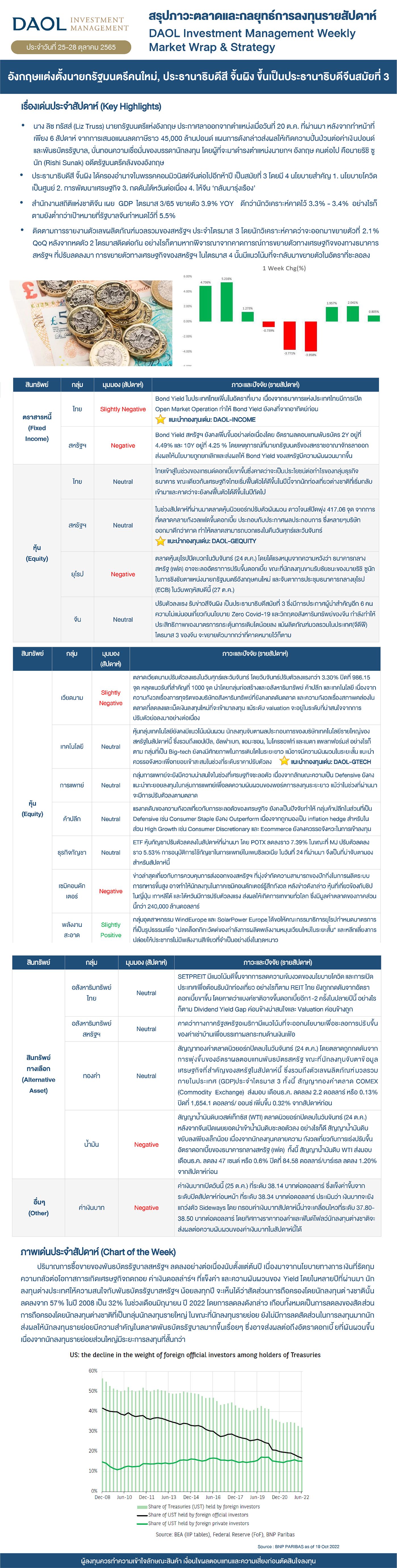 Weekly Market Wrap & Strategy 