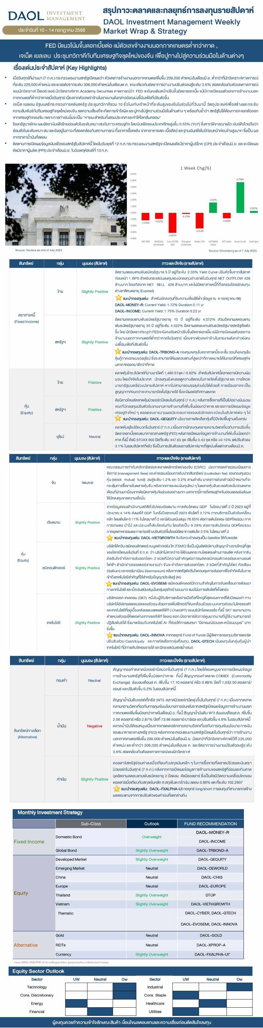 Weekly Market Wrap & Strategy 20230710