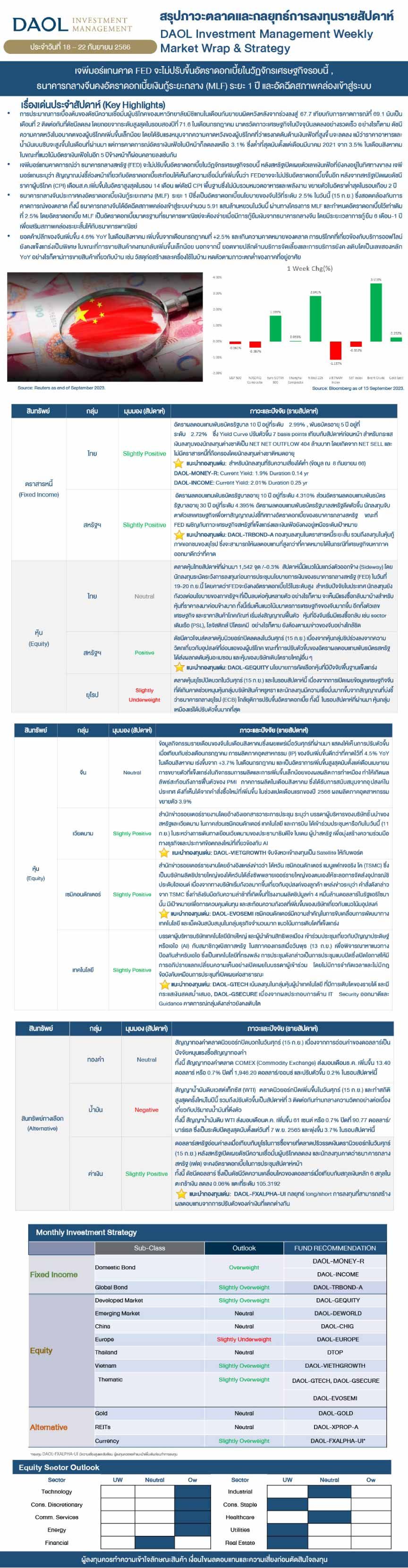 Weekly Market Wrap & Strategy 20230918