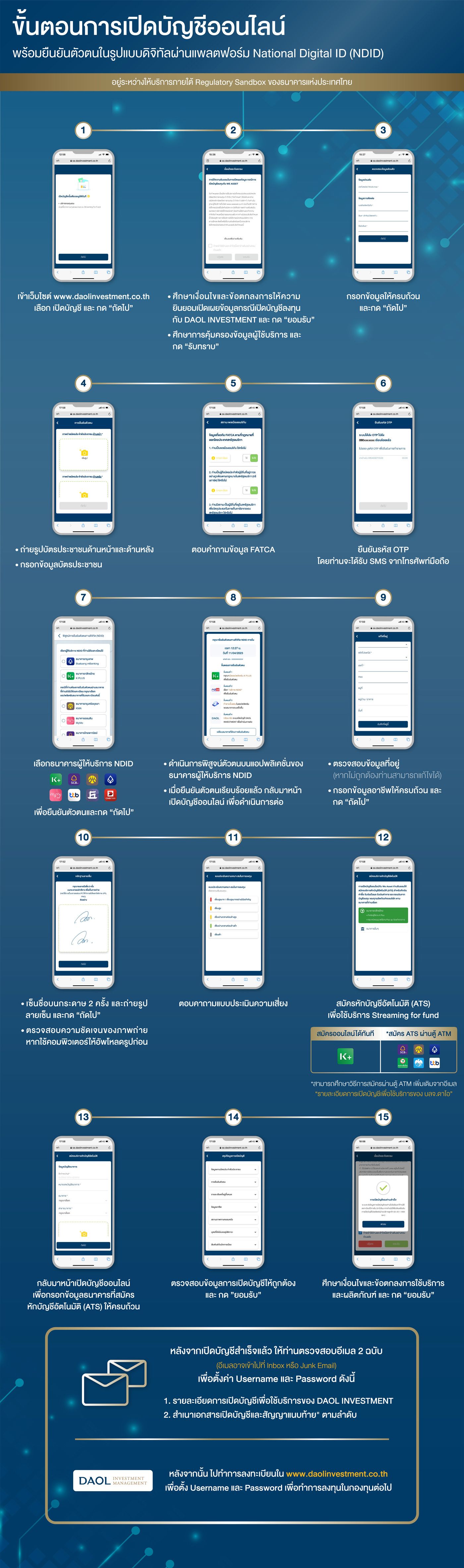 Daol User Journey Resize