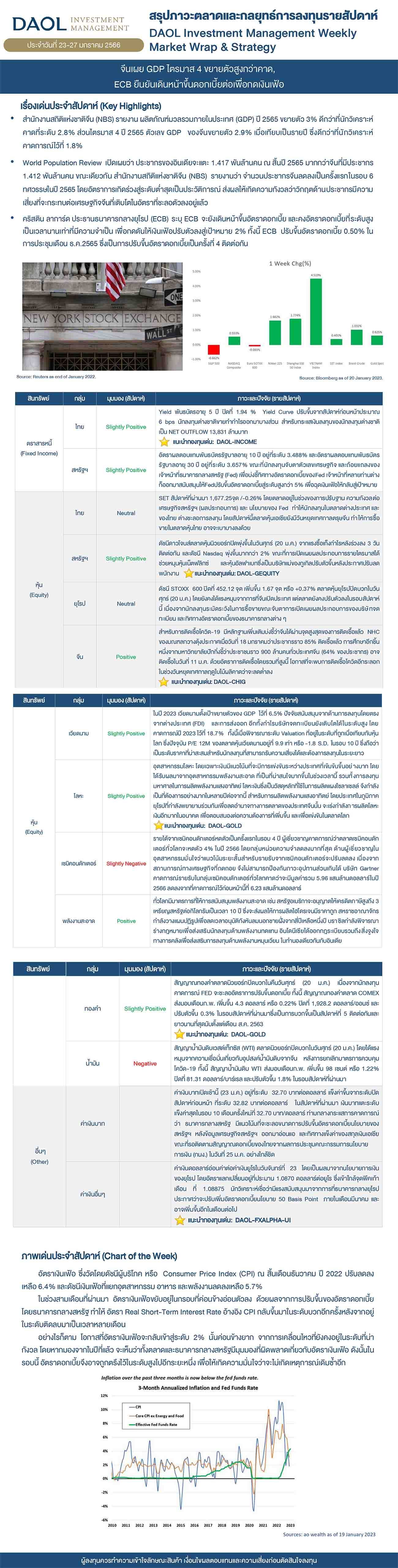 Weekly Market Wrap & Strategy 20230123