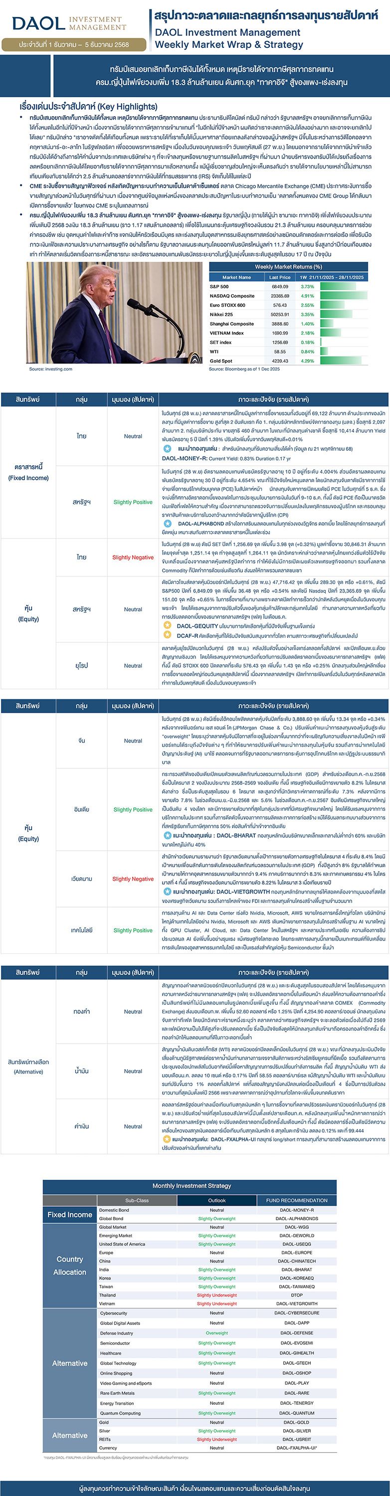Weekly Market Wrap & Strategy 20251201