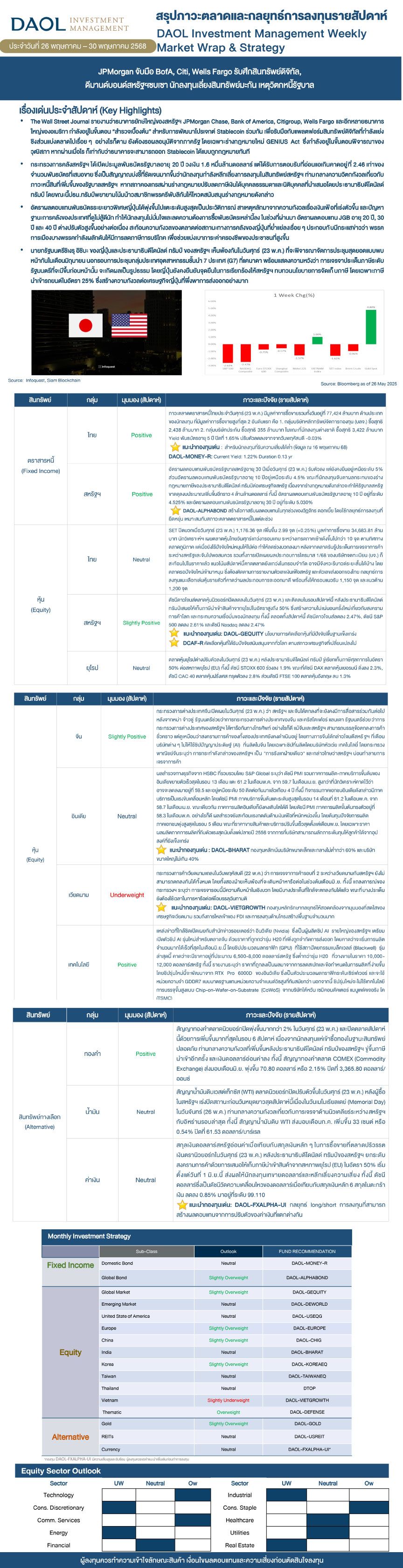 Weekly Market Wrap & Strategy 20250526