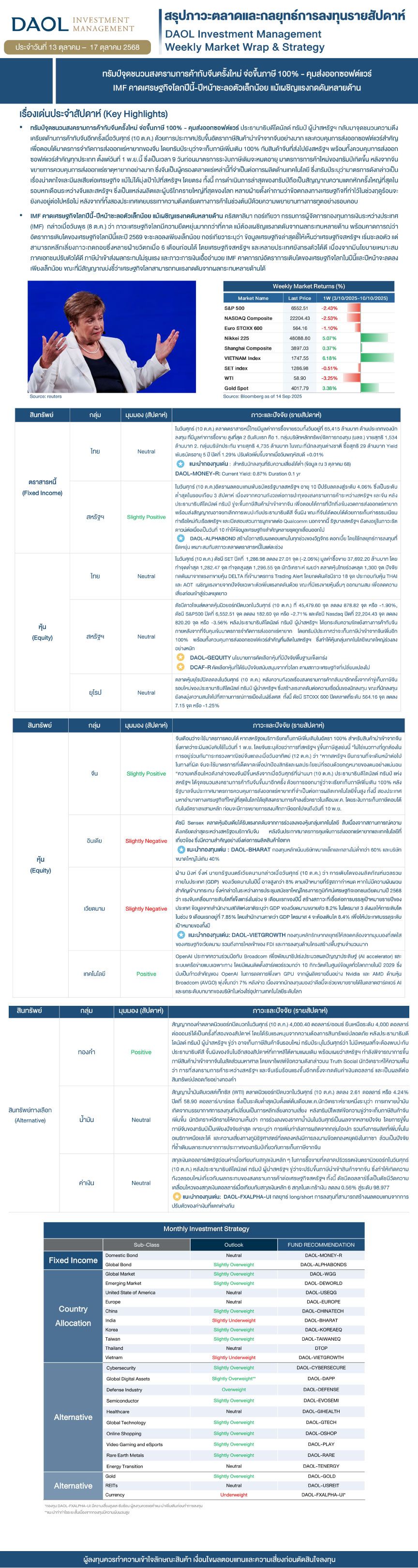 Weekly Market Wrap & Strategy 20251014