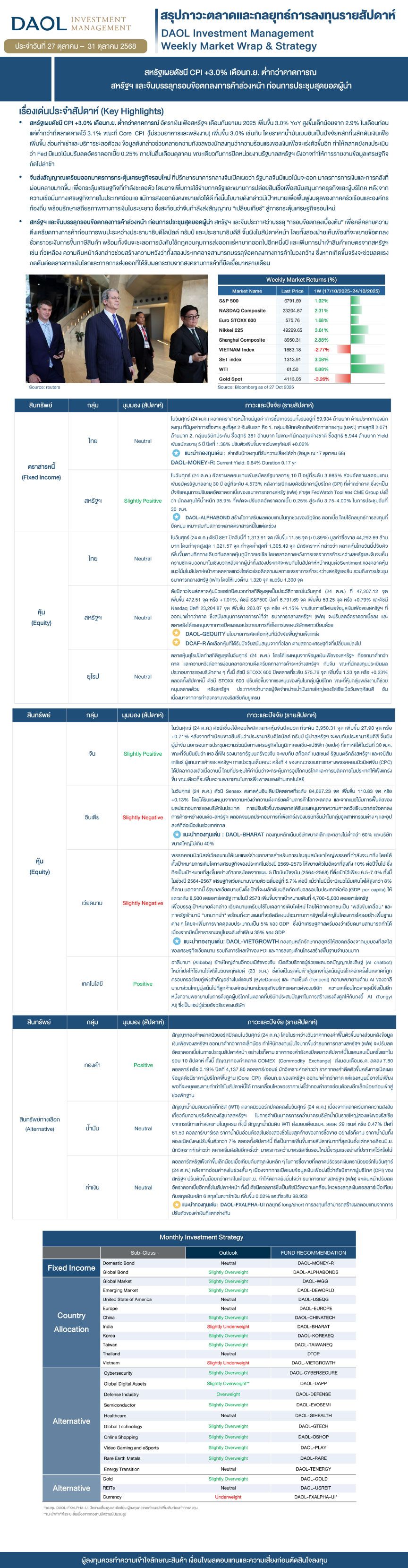 Weekly Market Wrap & Strategy 20251027