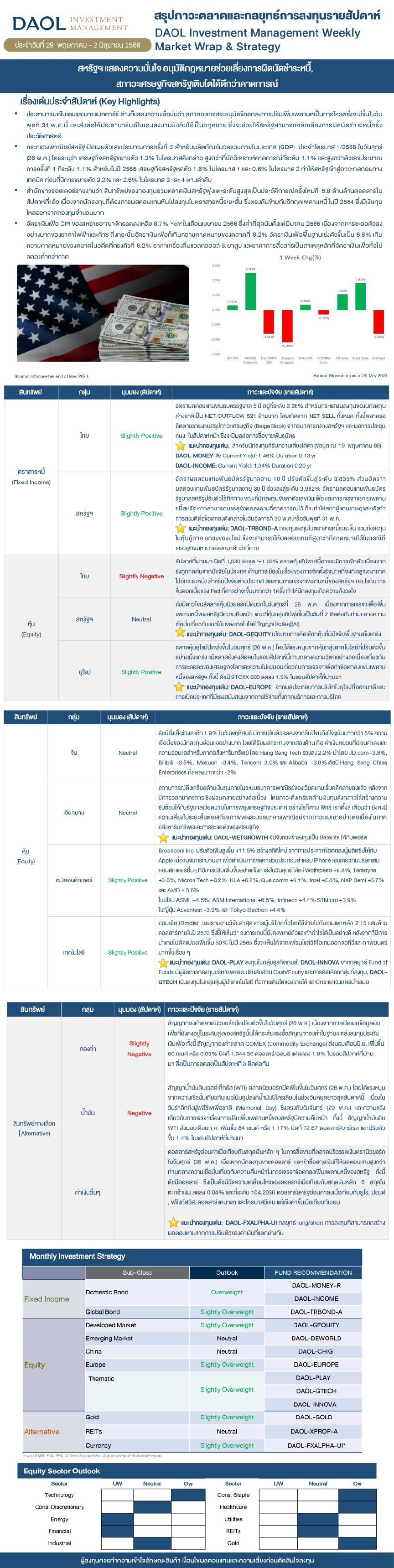 Weekly Market Wrap & Strategy 20230529 Web.jpg