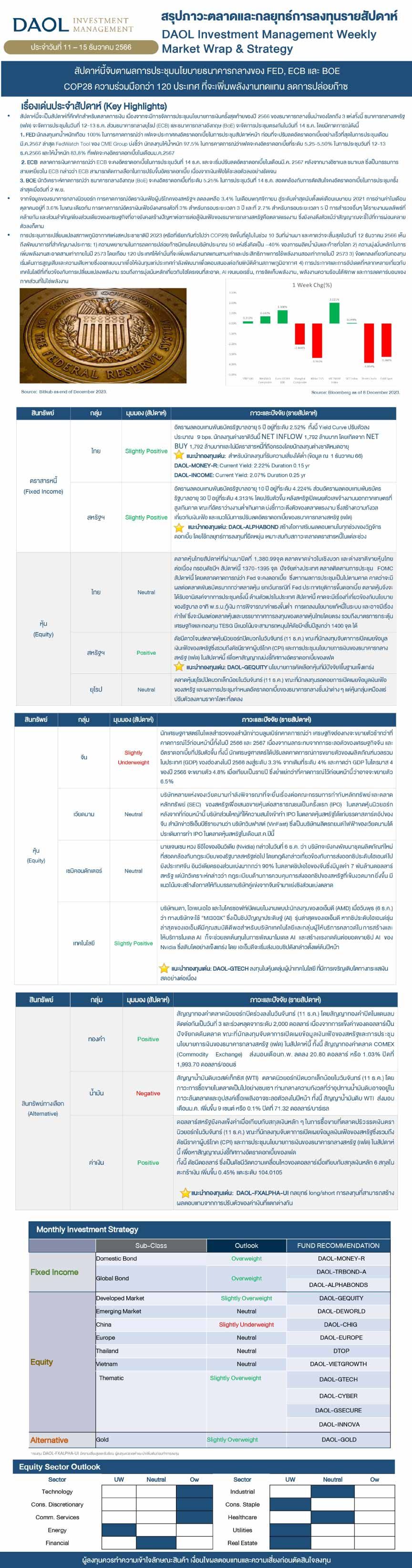 Weekly Market Wrap & Strategy 20231211