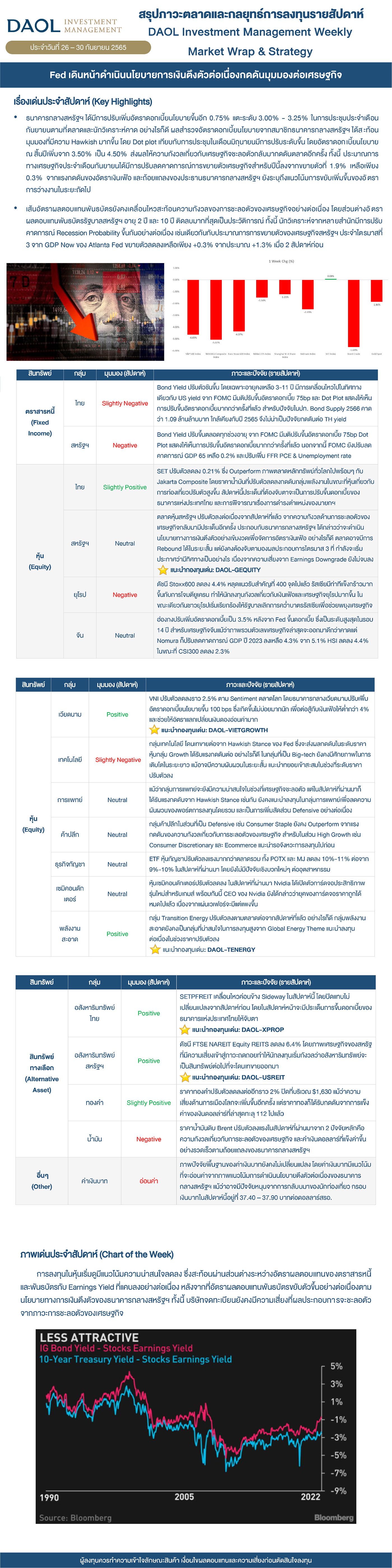 Weekly Market Wrap & Strategy 220926