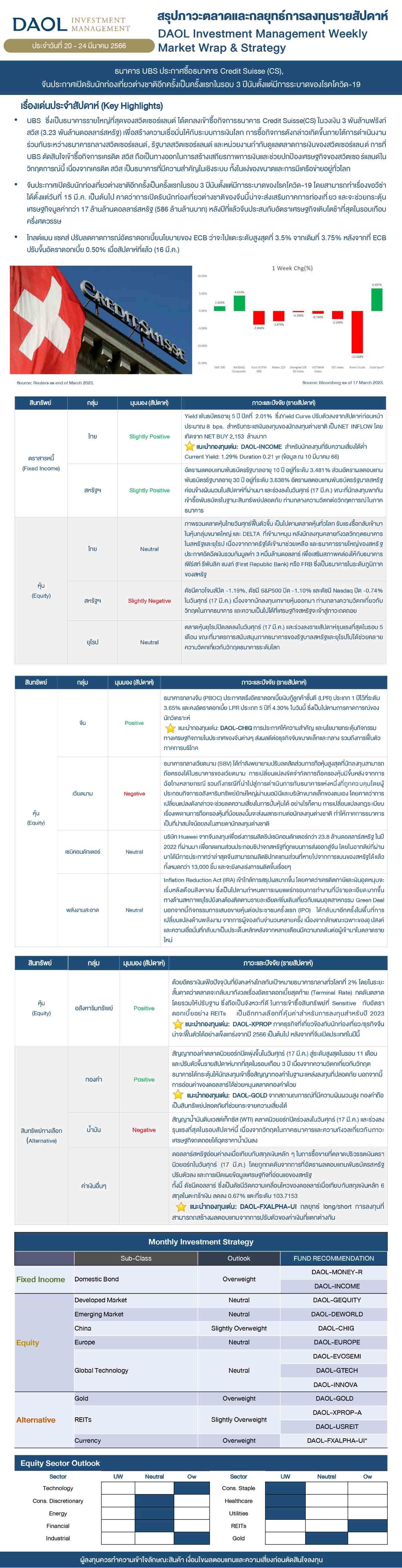 Weekly Market Wrap & Strategy 20230330 Resize