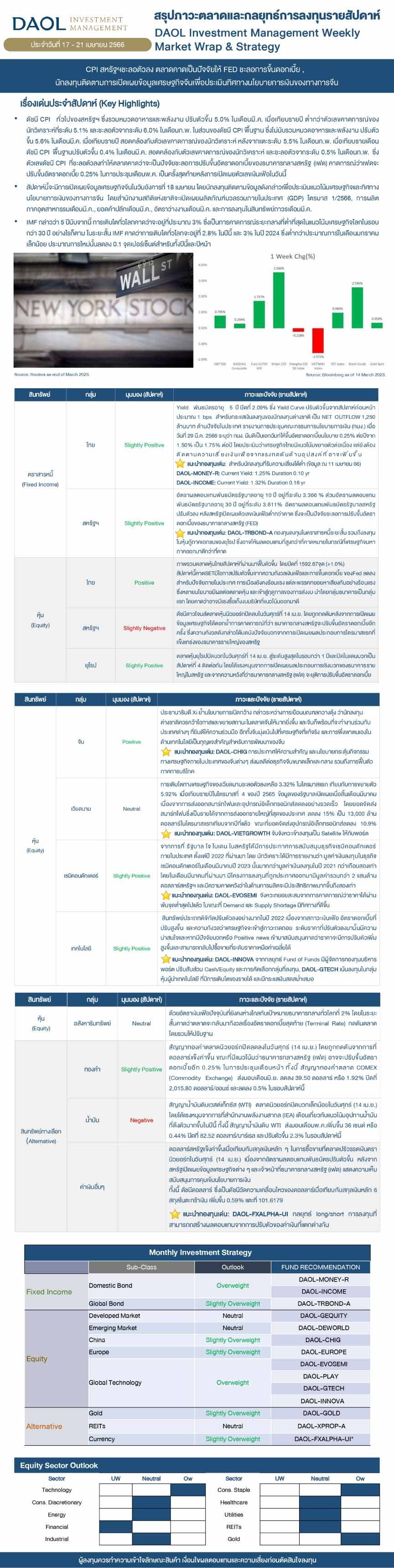 Weekly Market Wrap & Strategy 20230417