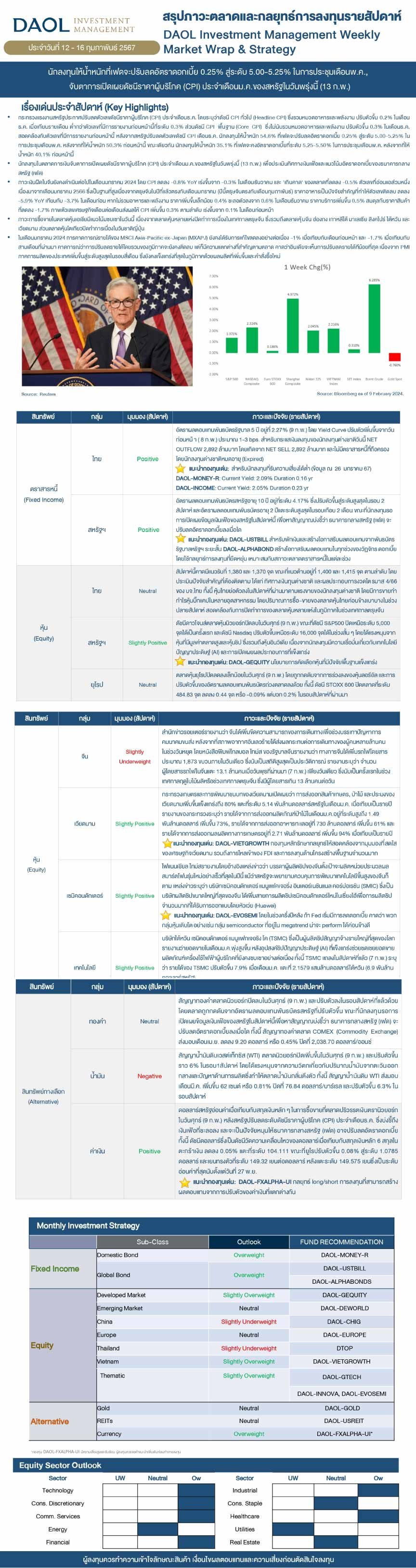 Weekly Market Wrap & Strategy 20240212