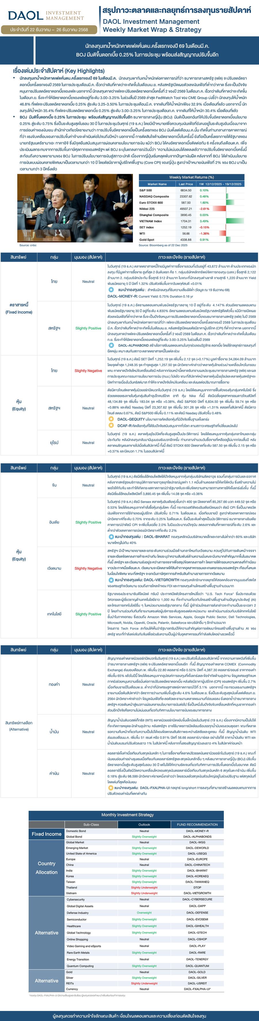 Weekly Market Wrap & Strategy 20251222 (1)