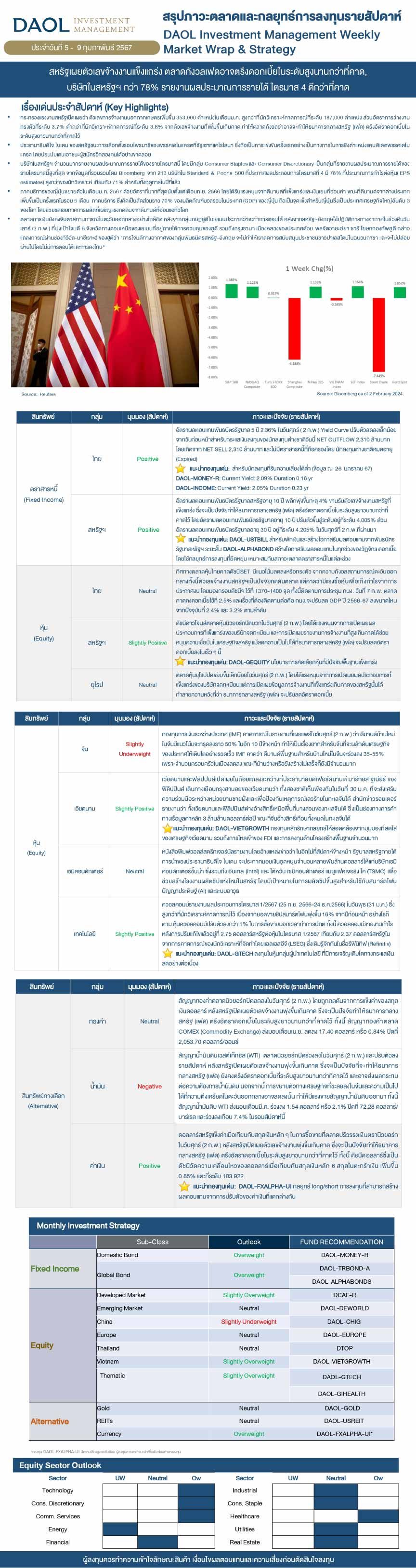 Weekly Market Wrap & Strategy 20240205