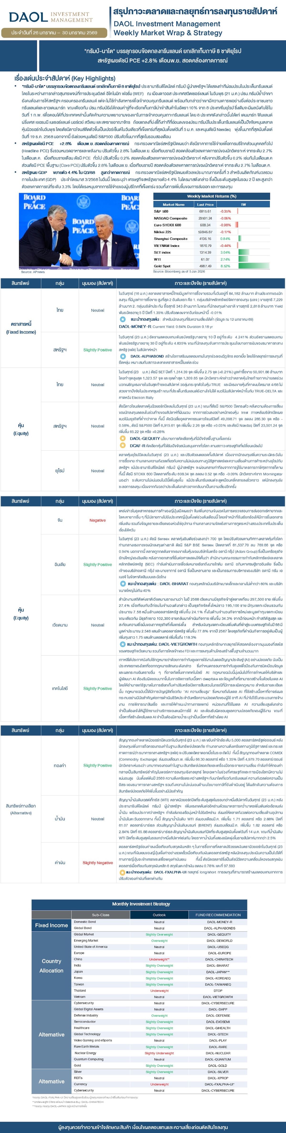 Weekly Market Wrap & Strategy 20260126