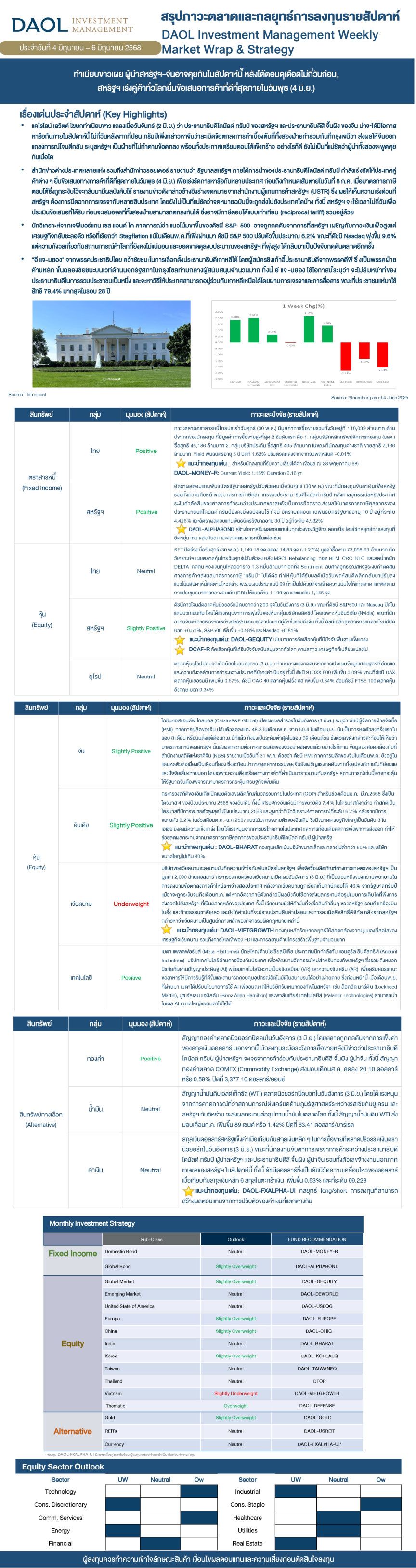 Weekly Market Wrap & Strategy 20250604