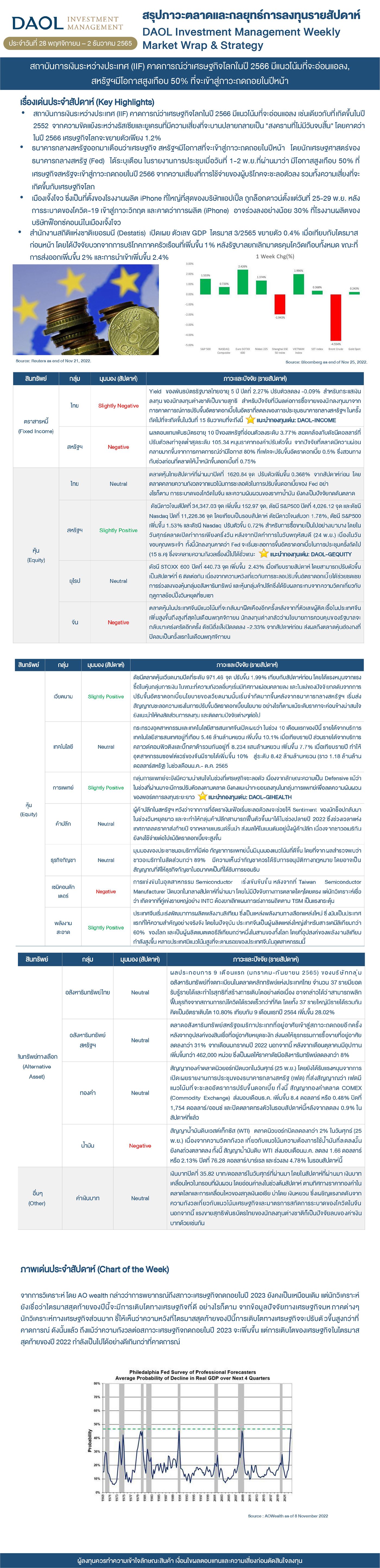 Weekly Market Wrap & Strategy  01