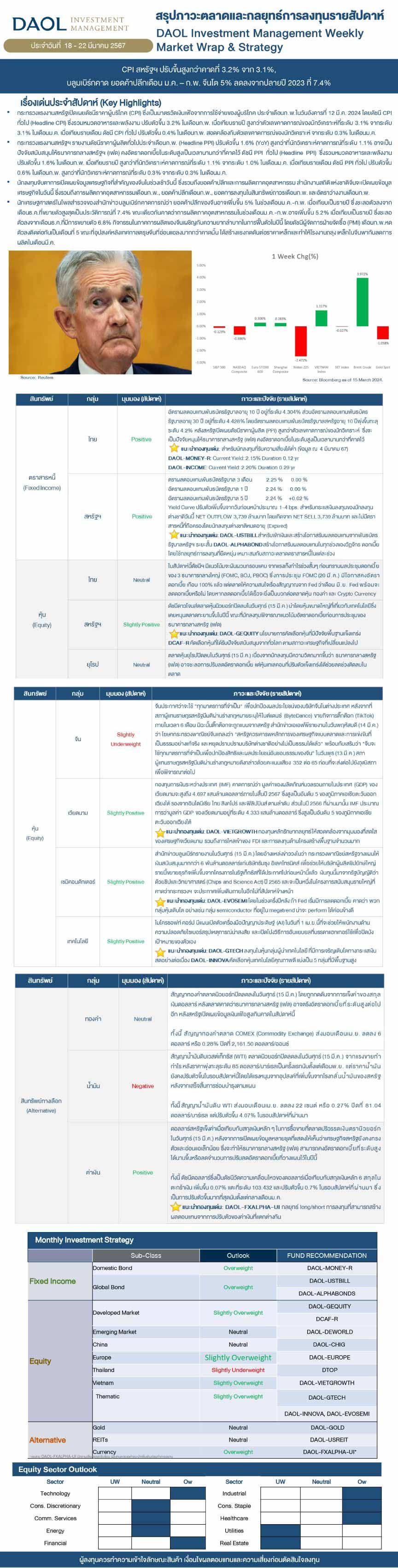 Weekly Market Wrap & Strategy 20240318