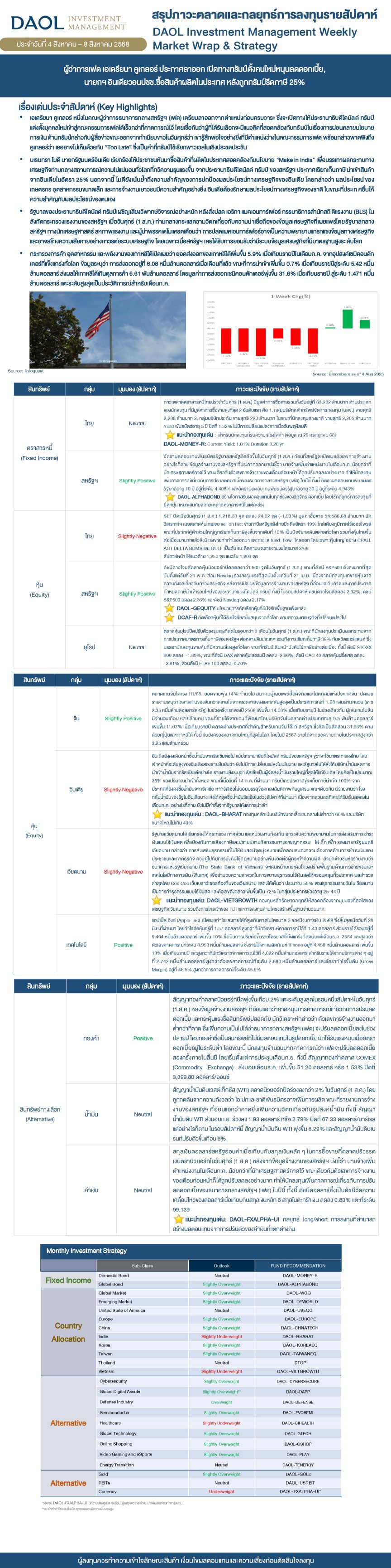 Weekly Market Wrap & Strategy 20250804
