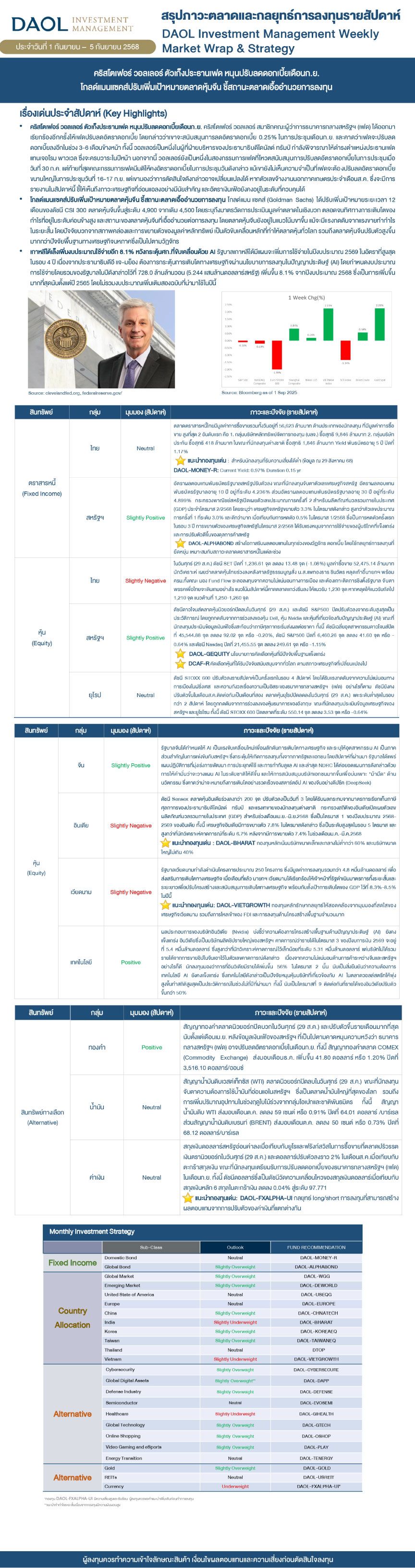 Weekly Market Wrap & Strategy 20250901