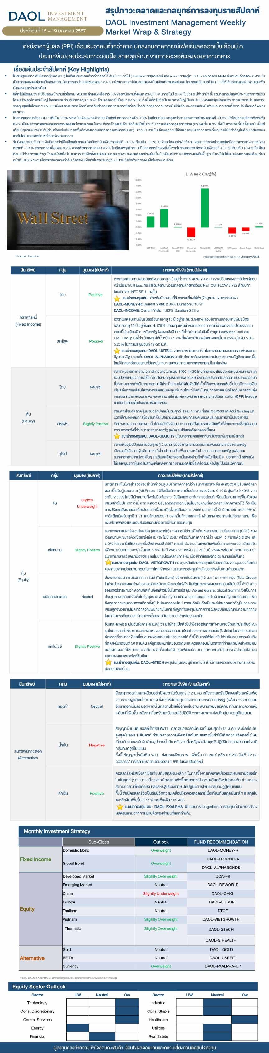 Weekly Market Wrap & Strategy 20240115