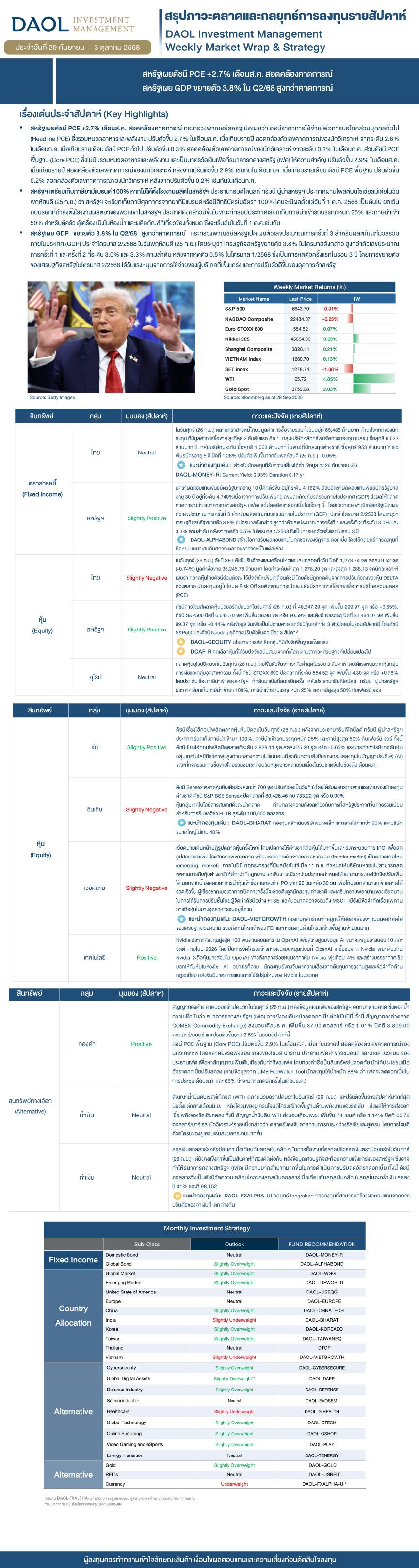 Weekly Market Wrap & Strategy 20250929