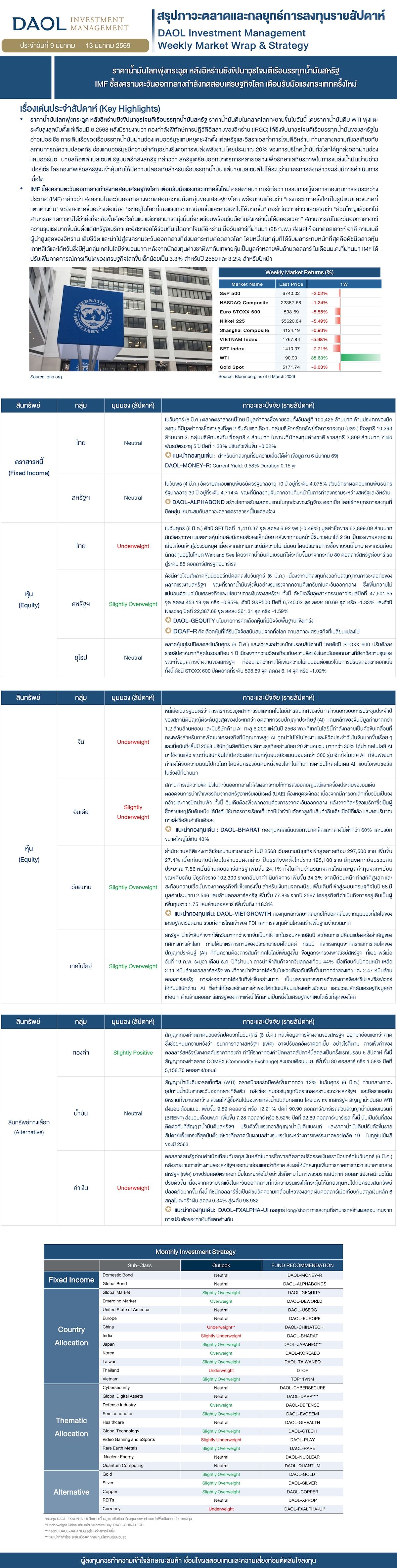 Weekly Market Wrap & Strategy 20260309