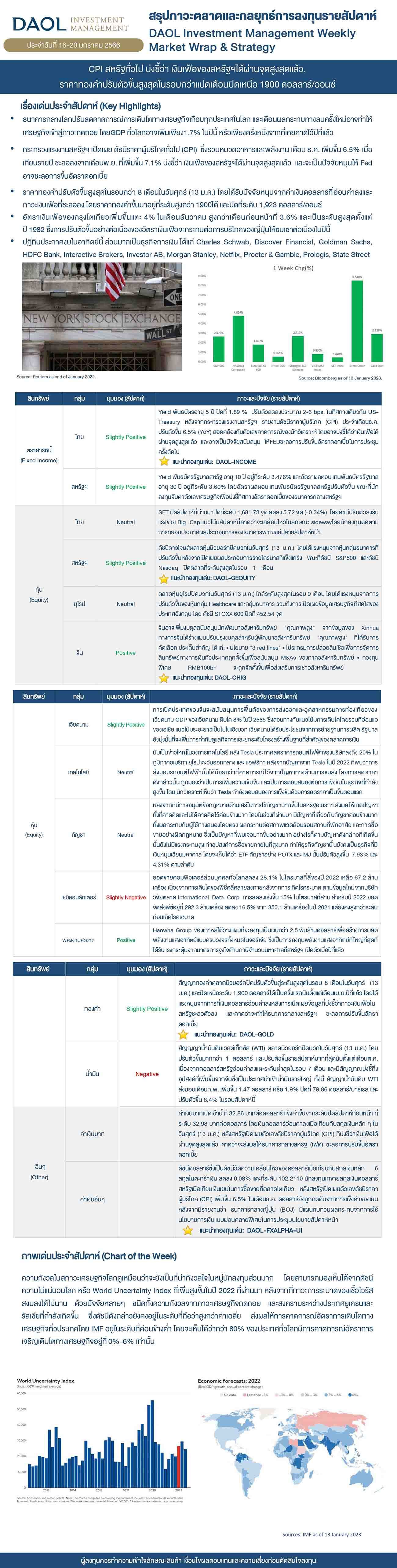 Weekly Market Wrap & Strategy 20230116