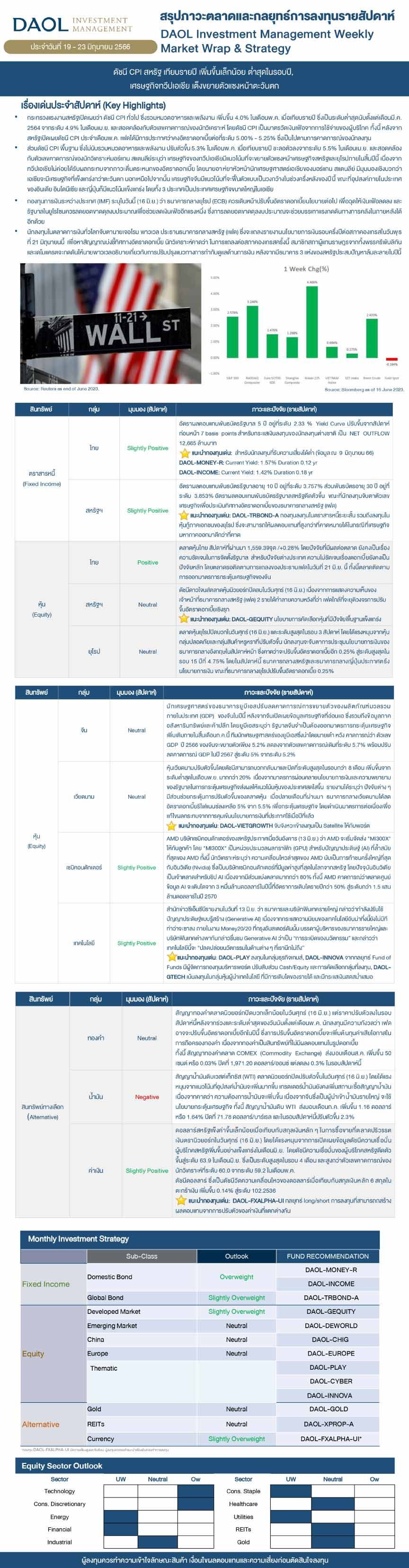 Weekly Market Wrap & Strategy 20230619