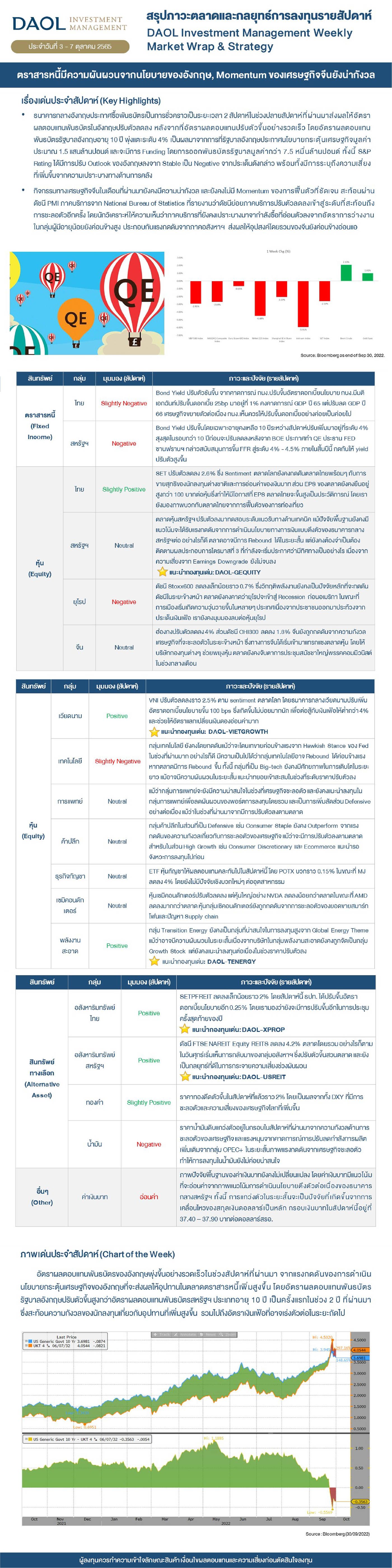 Weekly Market Wrap & Strategy 221003