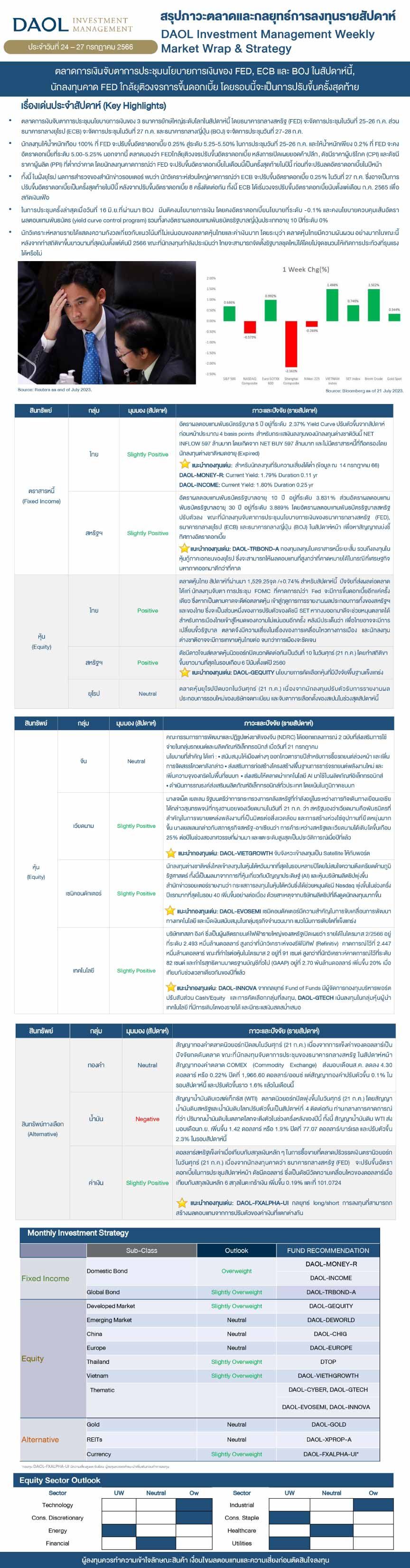 Weekly Market Wrap & Strategy 20230724