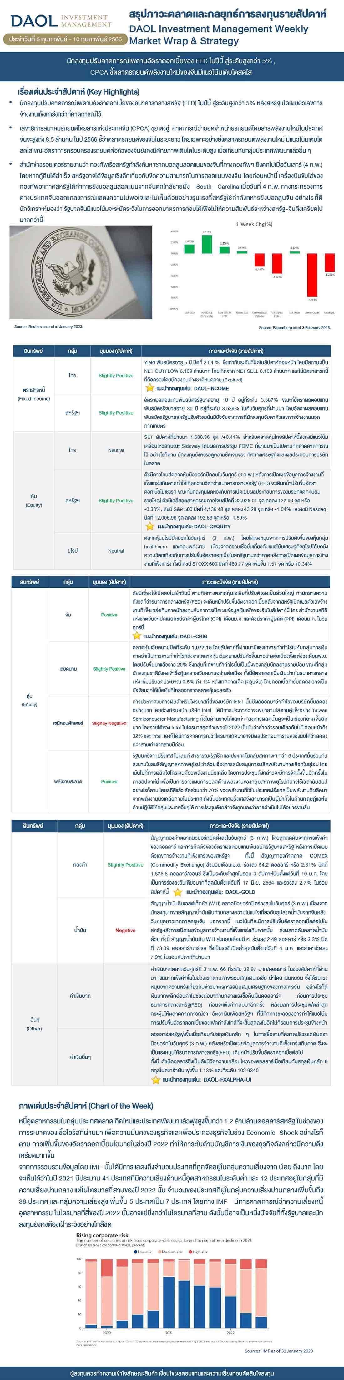 Weekly Market Wrap & Strategy 20230206