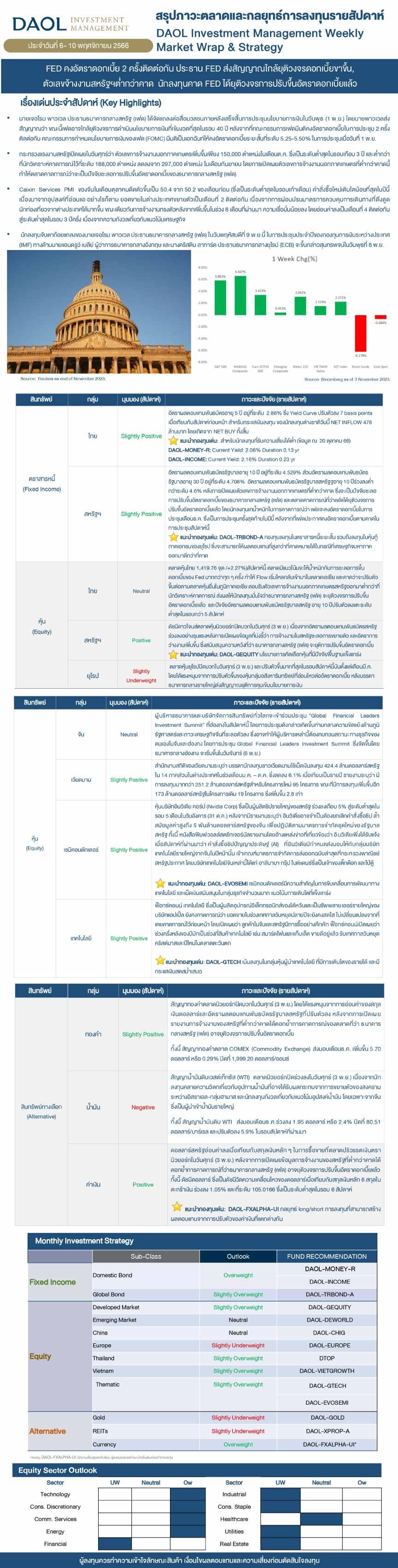 Weekly Market Wrap & Strategy 20231106