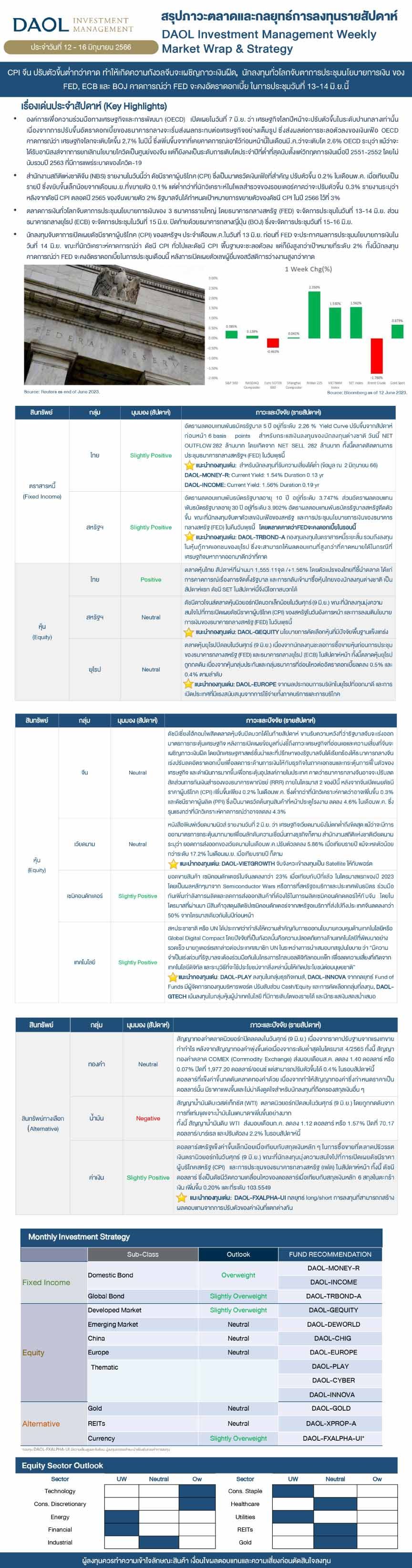 Weekly Market Wrap & Strategy 20230612