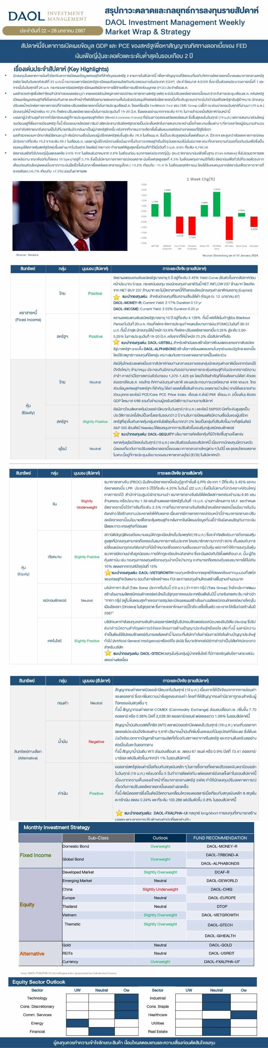 Weekly Market Wrap & Strategy 20240122