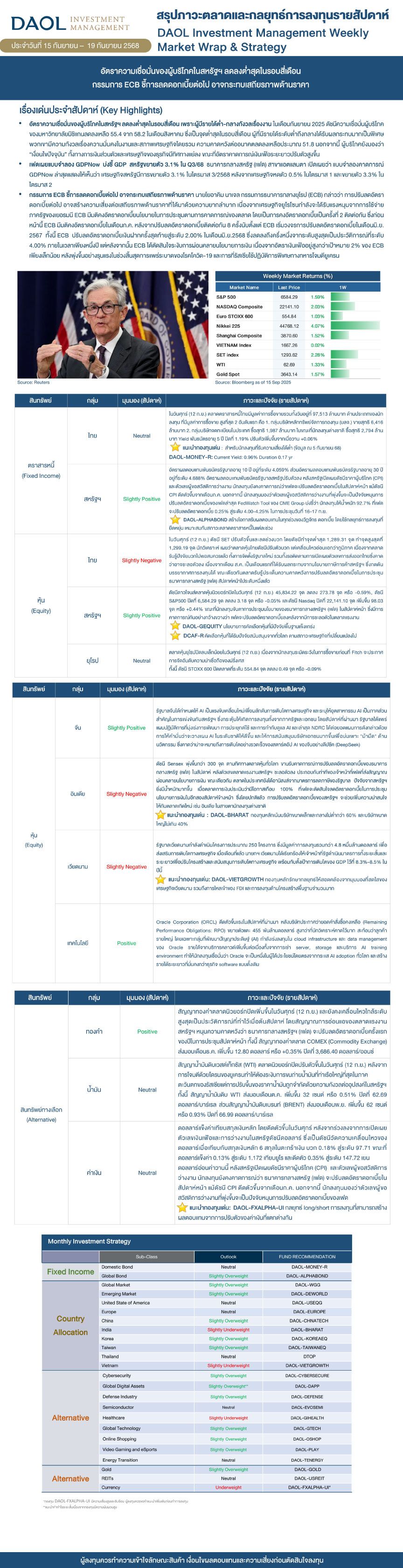 Weekly Market Wrap & Strategy 20250915