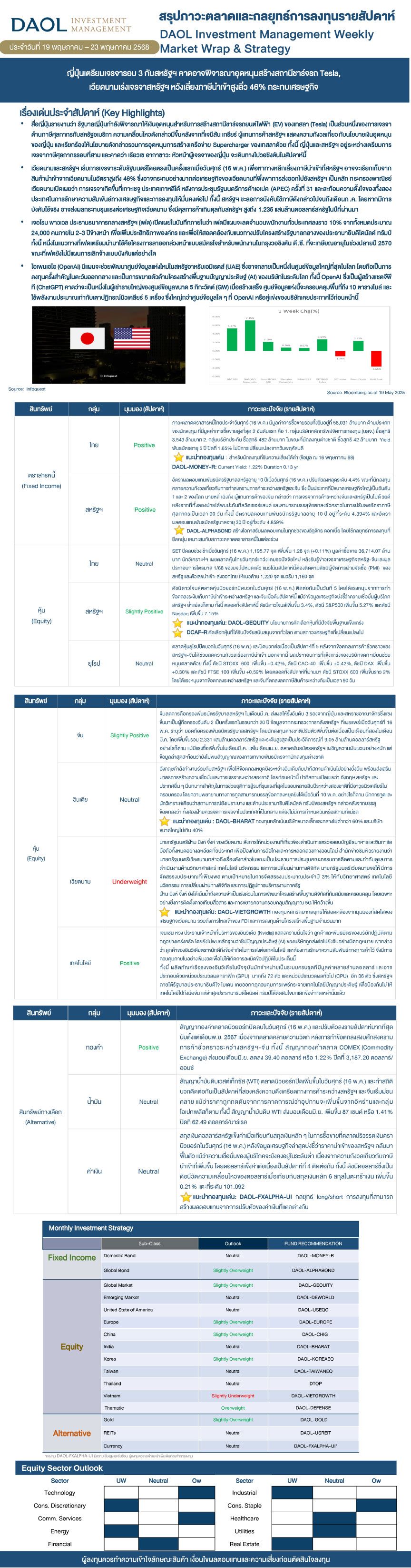Weekly Market Wrap & Strategy 20250519