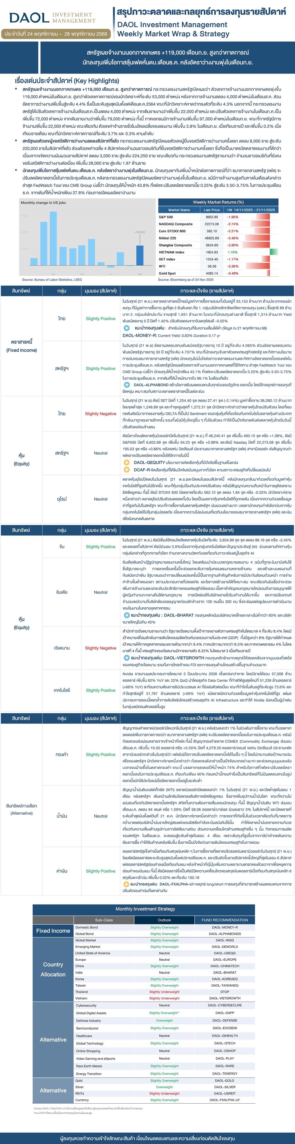 Weekly Market Wrap & Strategy 20251124